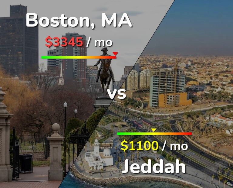 Cost of living in Boston vs Jeddah infographic