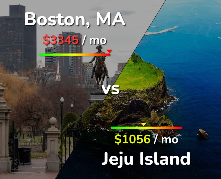 Cost of living in Boston vs Jeju Island infographic