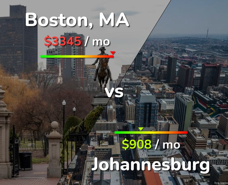 Cost of living in Boston vs Johannesburg infographic