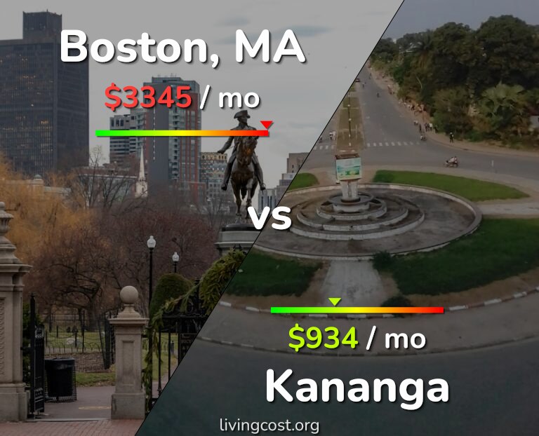 Cost of living in Boston vs Kananga infographic