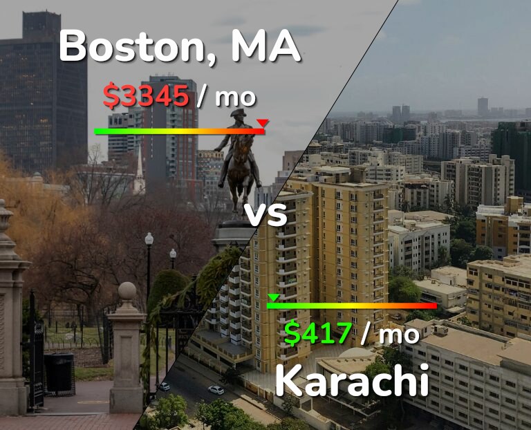 Cost of living in Boston vs Karachi infographic