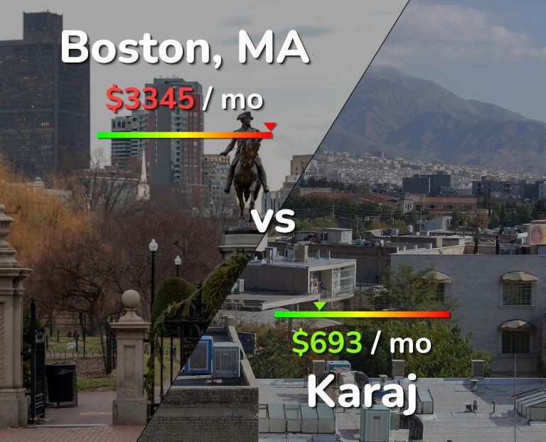 Cost of living in Boston vs Karaj infographic