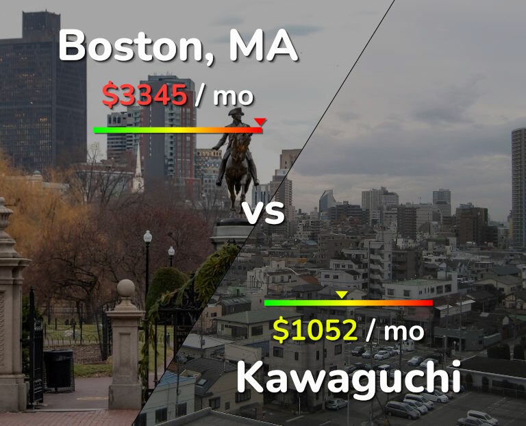 Cost of living in Boston vs Kawaguchi infographic