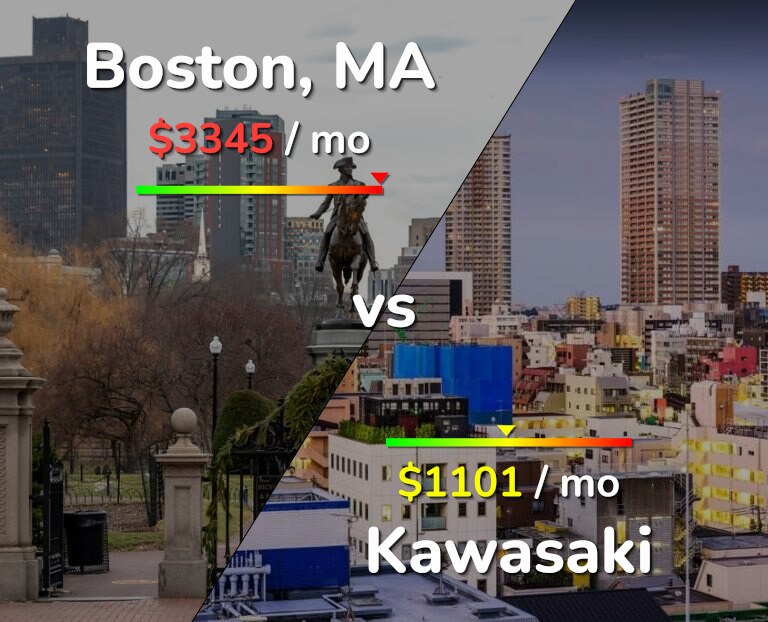Cost of living in Boston vs Kawasaki infographic