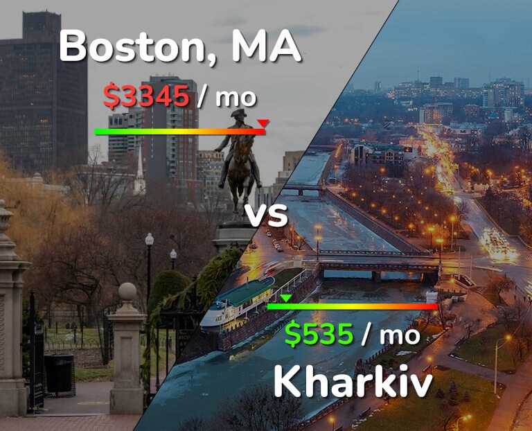 Cost of living in Boston vs Kharkiv infographic