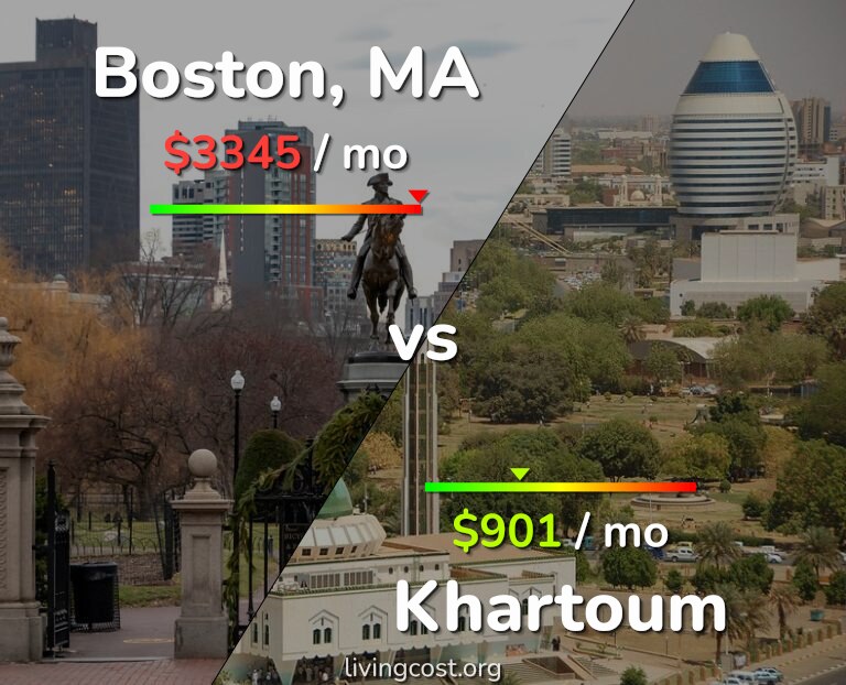Cost of living in Boston vs Khartoum infographic