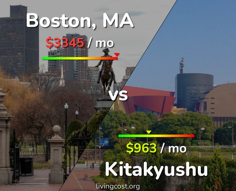 Cost of living in Boston vs Kitakyushu infographic