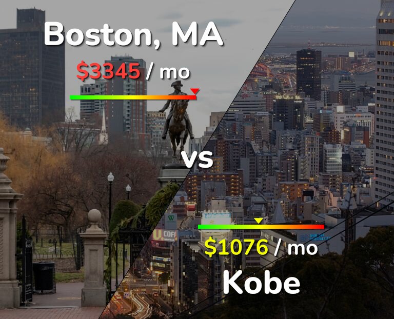 Cost of living in Boston vs Kobe infographic