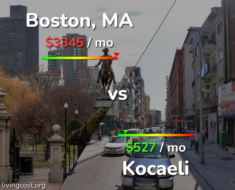 Cost of living in Boston vs Kocaeli infographic