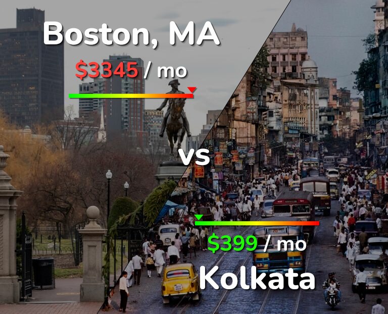 Cost of living in Boston vs Kolkata infographic
