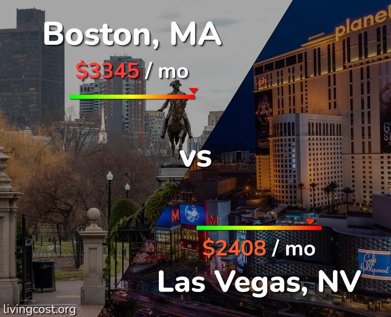 Cost of living in Boston vs Las Vegas infographic