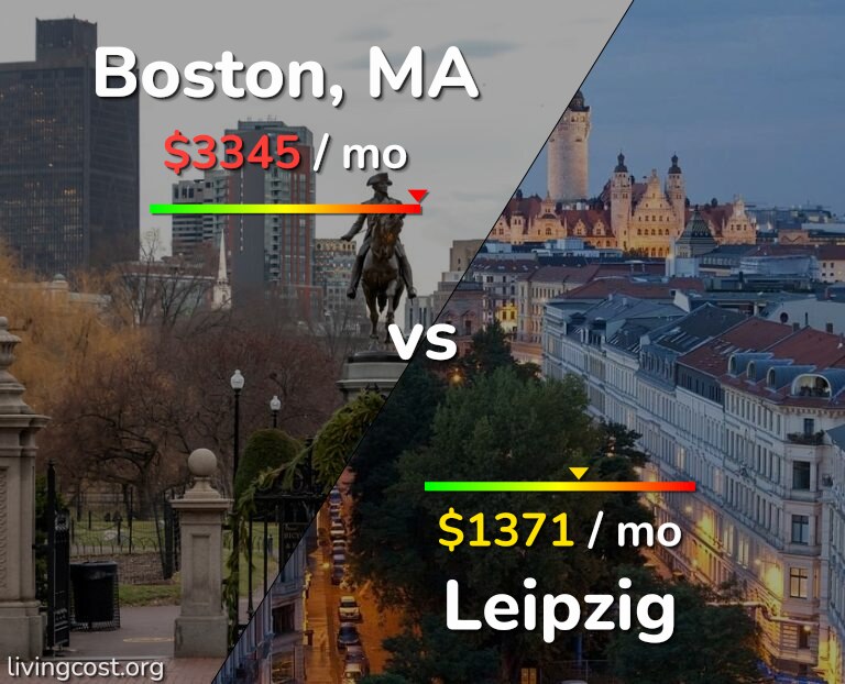 Cost of living in Boston vs Leipzig infographic