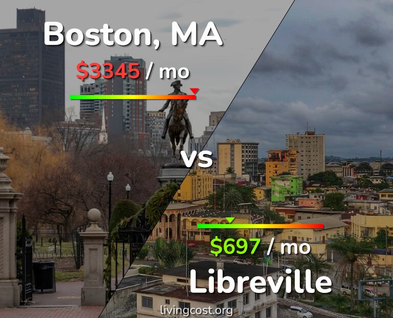 Cost of living in Boston vs Libreville infographic