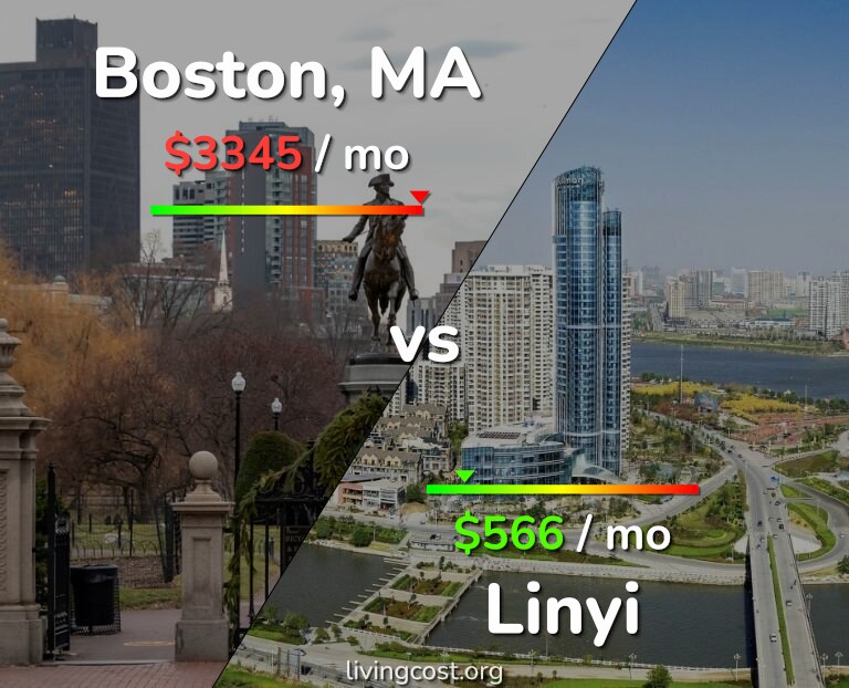 Cost of living in Boston vs Linyi infographic