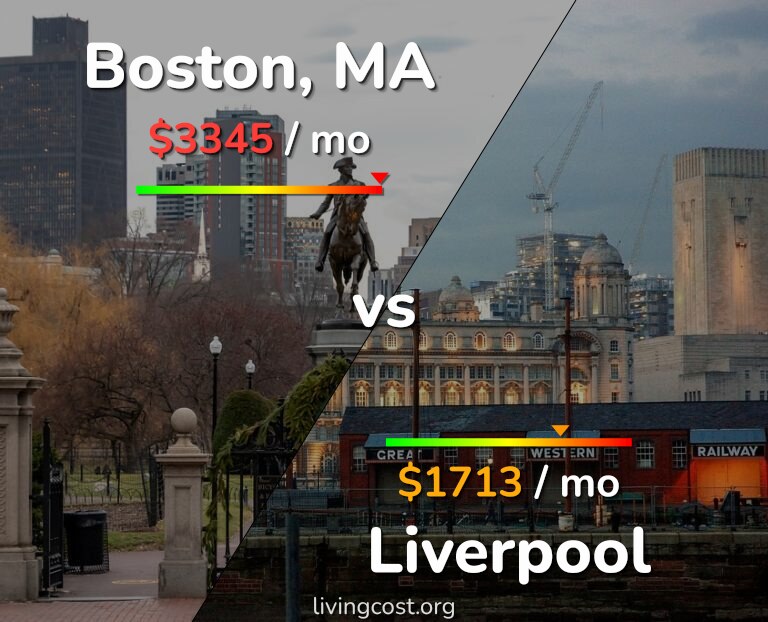 Cost of living in Boston vs Liverpool infographic