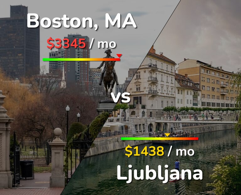 Cost of living in Boston vs Ljubljana infographic