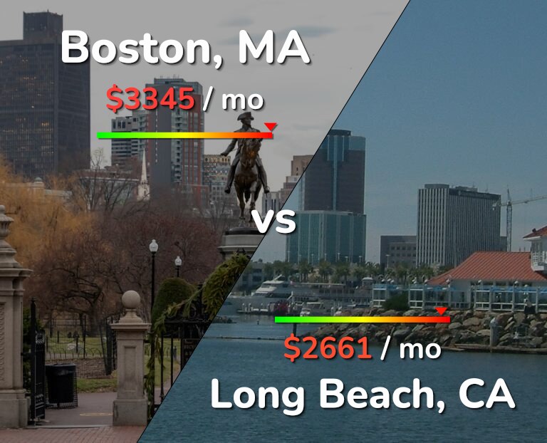 Cost of living in Boston vs Long Beach infographic