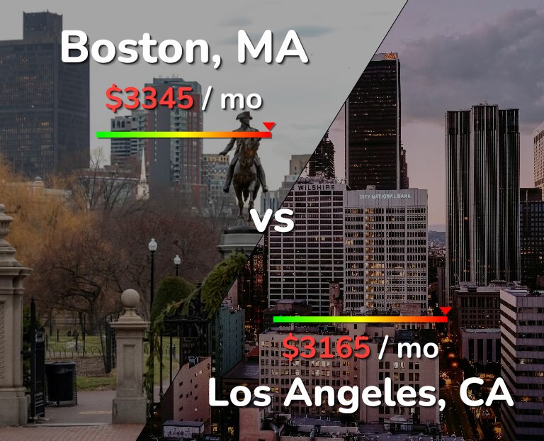 Cost of living in Boston vs Los Angeles infographic