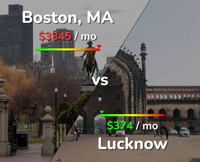 Cost of living in Boston vs Lucknow infographic