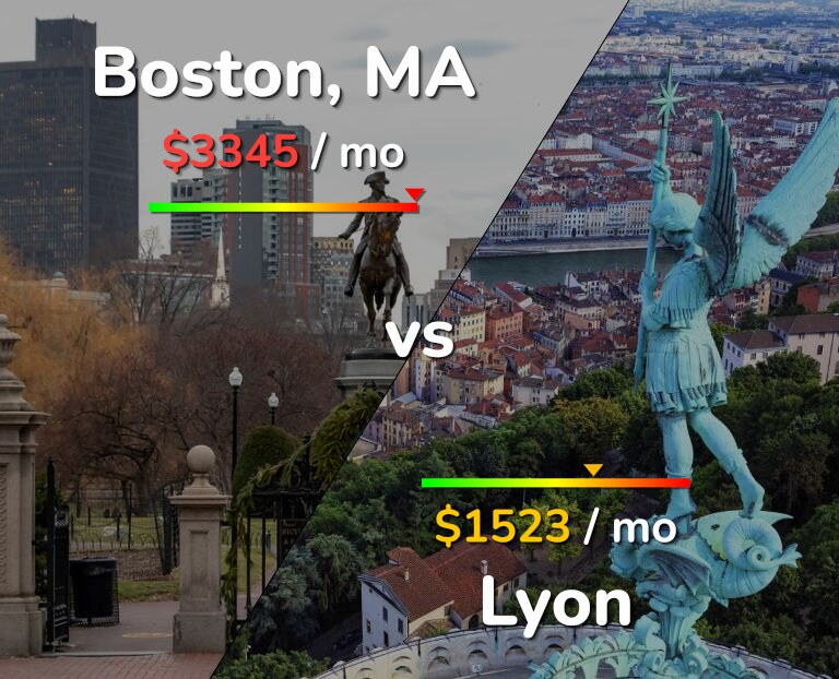 Cost of living in Boston vs Lyon infographic