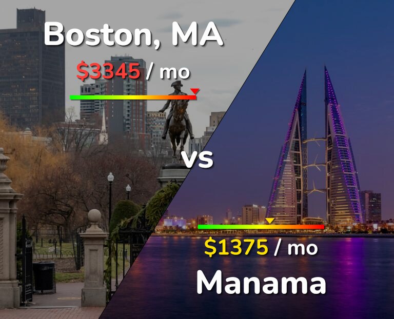 Cost of living in Boston vs Manama infographic