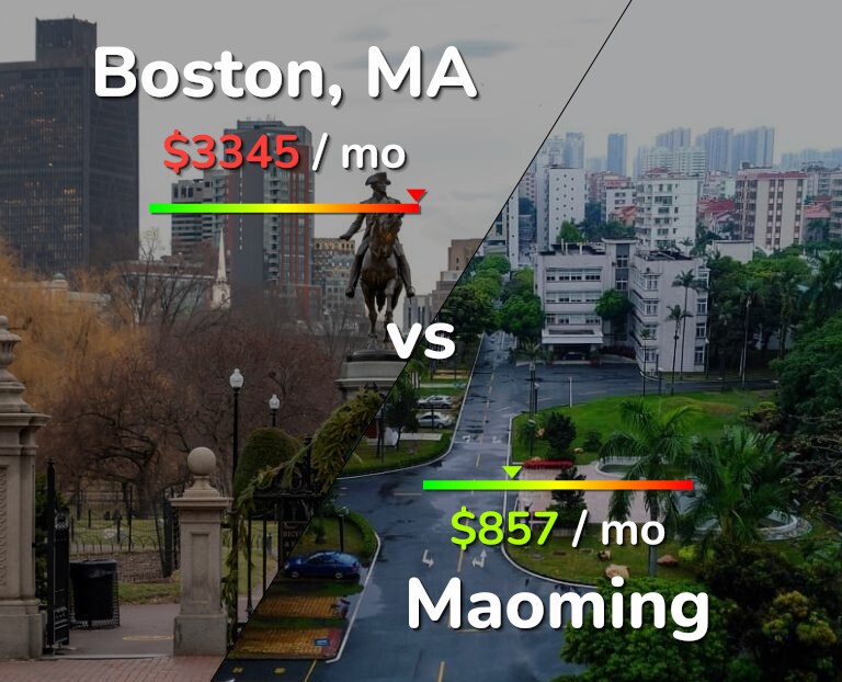 Cost of living in Boston vs Maoming infographic