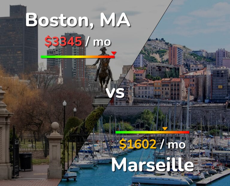 Cost of living in Boston vs Marseille infographic