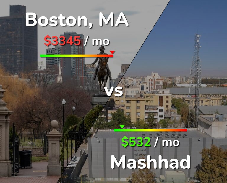 Cost of living in Boston vs Mashhad infographic