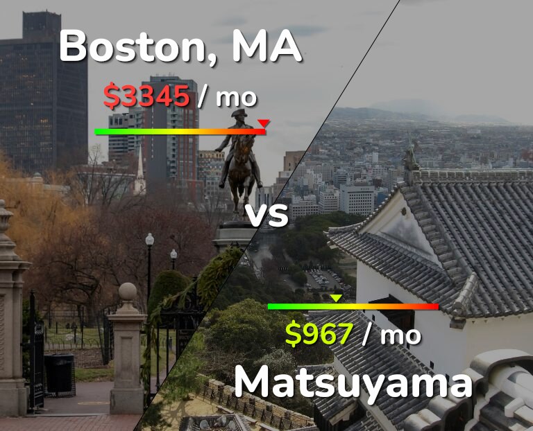 Cost of living in Boston vs Matsuyama infographic