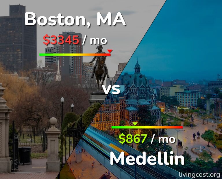 Cost of living in Boston vs Medellin infographic