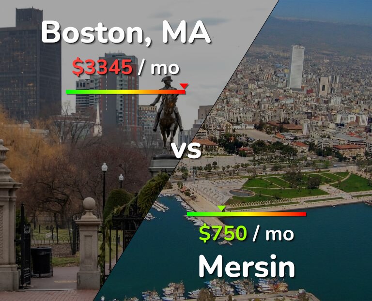 Cost of living in Boston vs Mersin infographic