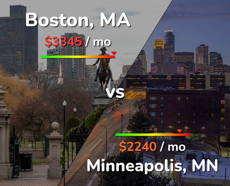 Cost of living in Boston vs Minneapolis infographic