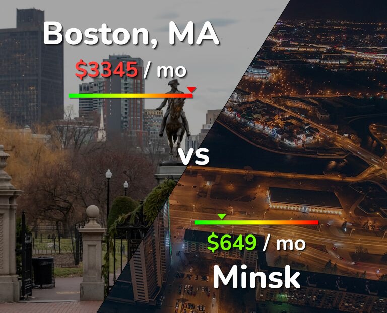 Cost of living in Boston vs Minsk infographic