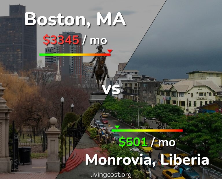 Cost of living in Boston vs Monrovia infographic