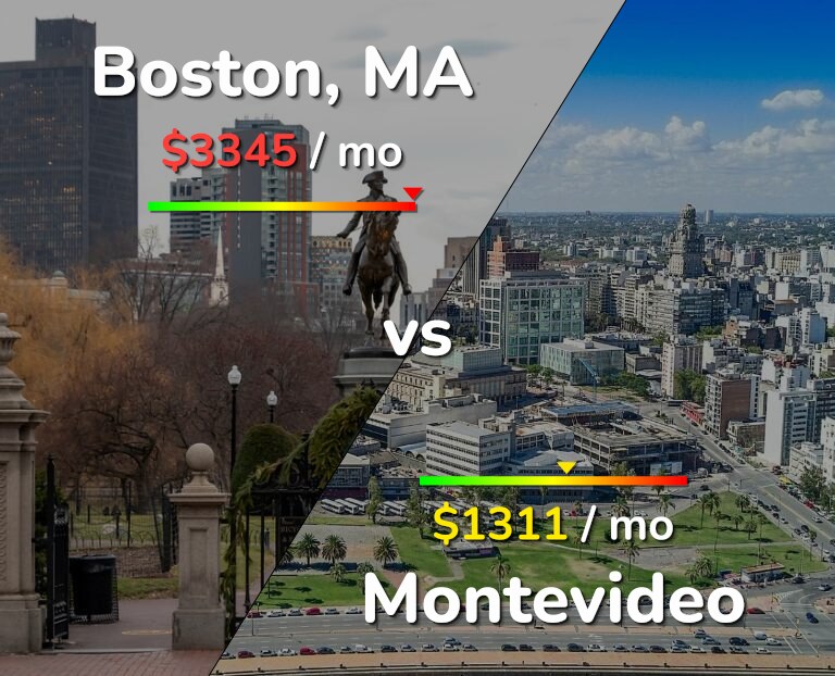 Cost of living in Boston vs Montevideo infographic