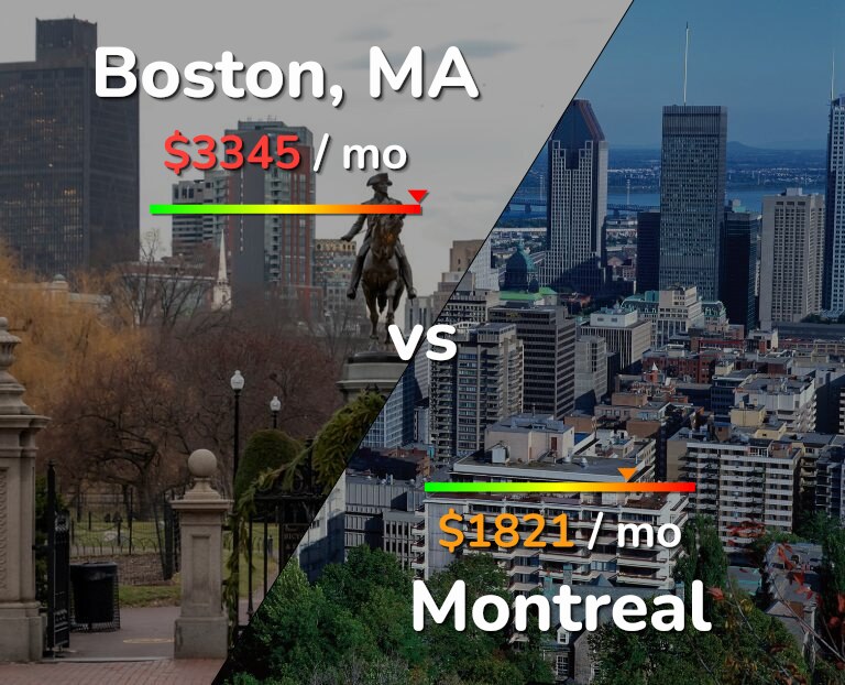 Cost of living in Boston vs Montreal infographic