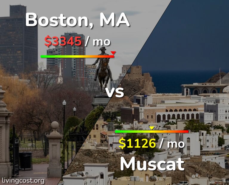 Cost of living in Boston vs Muscat infographic