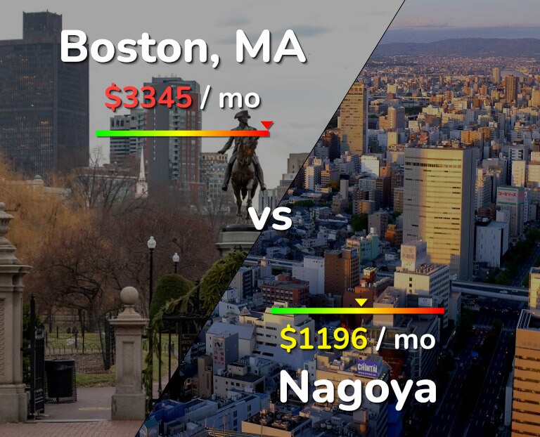 Cost of living in Boston vs Nagoya infographic