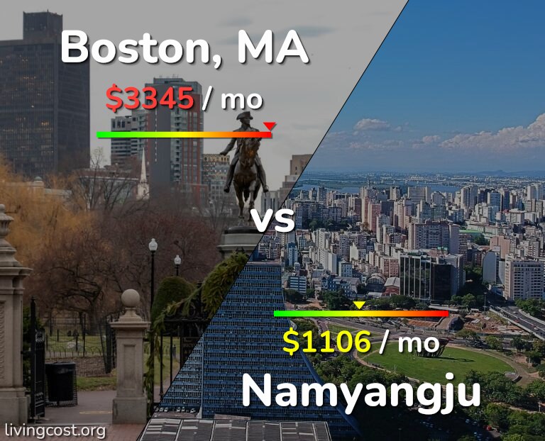 Cost of living in Boston vs Namyangju infographic
