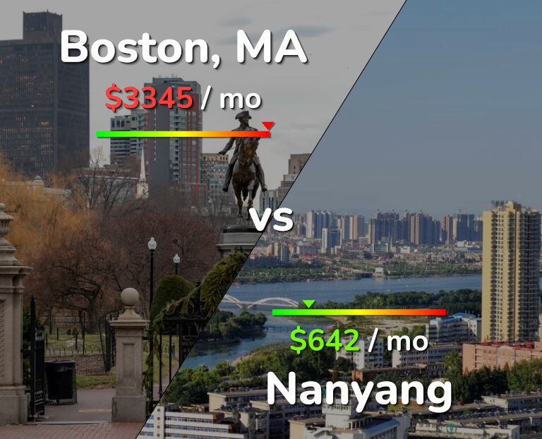 Cost of living in Boston vs Nanyang infographic