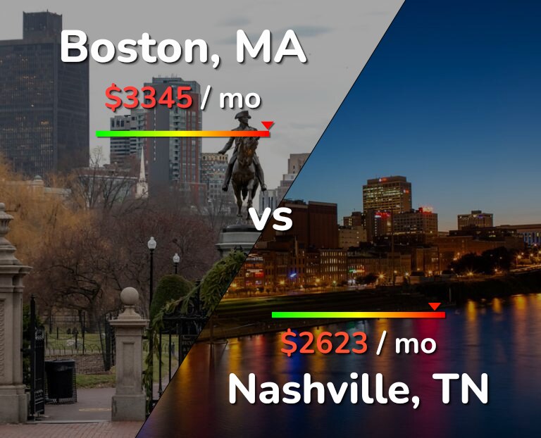 Cost of living in Boston vs Nashville infographic
