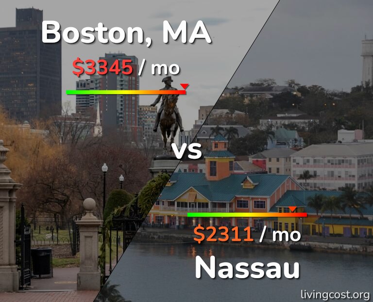 Cost of living in Boston vs Nassau infographic