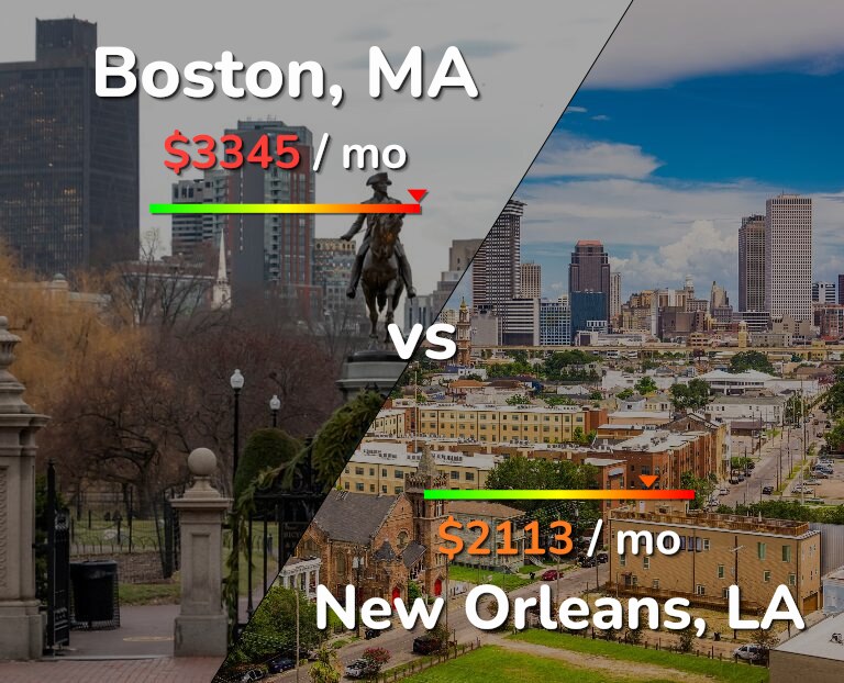 Cost of living in Boston vs New Orleans infographic