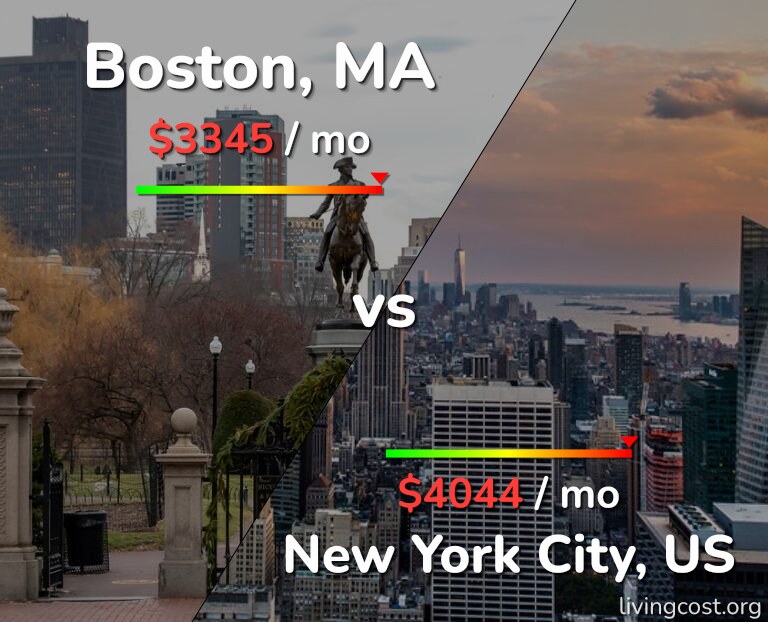 Cost of living in Boston vs New York City infographic