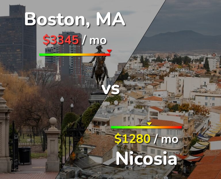 Cost of living in Boston vs Nicosia infographic