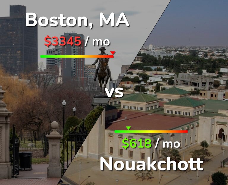 Cost of living in Boston vs Nouakchott infographic