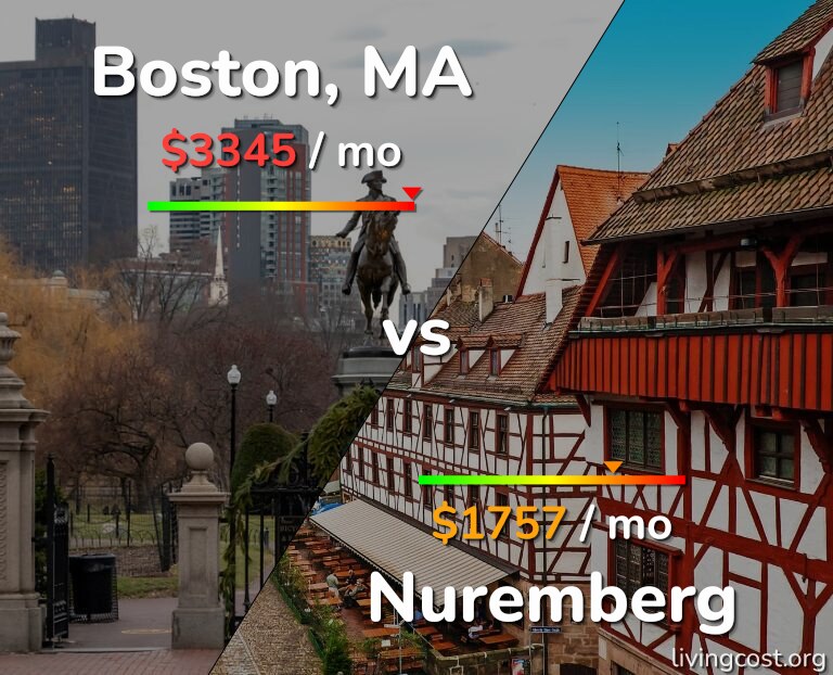 Cost of living in Boston vs Nuremberg infographic