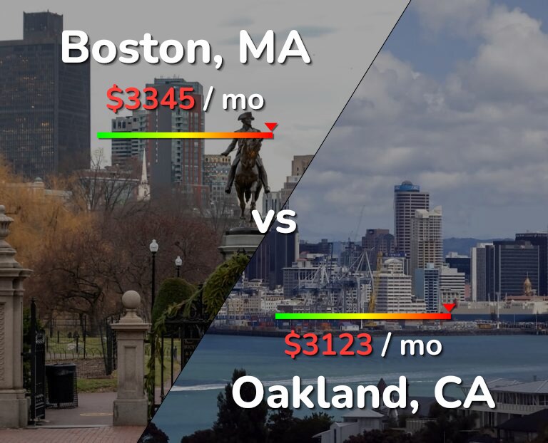 Cost of living in Boston vs Oakland infographic