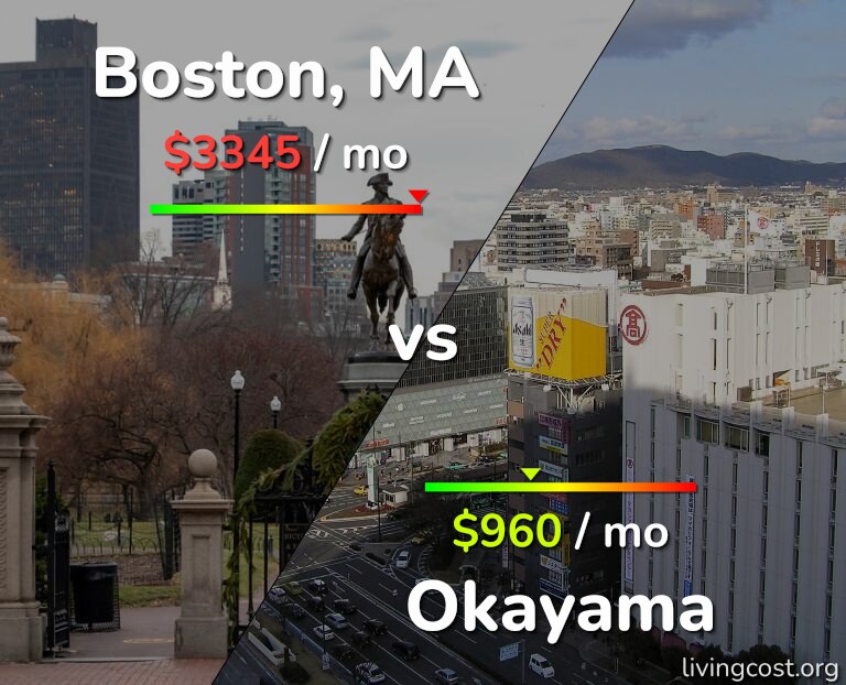 Cost of living in Boston vs Okayama infographic