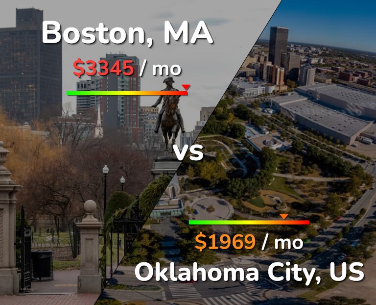 Cost of living in Boston vs Oklahoma City infographic